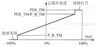S7-300系列PLC的二级控制器