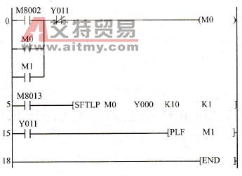 控制程序梯形图