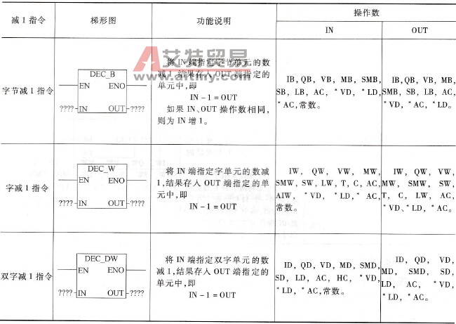 PLC的减1指令