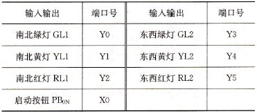 基于PLC步进指令的交通灯控制设计
