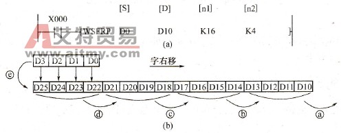 字右移指令梯形图与执行过程