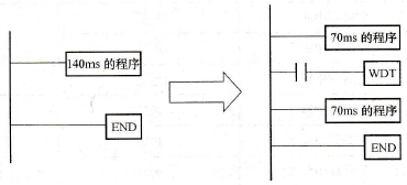 FX系列PLC的监控定时器指令