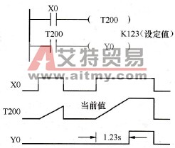 通用定时器时序图