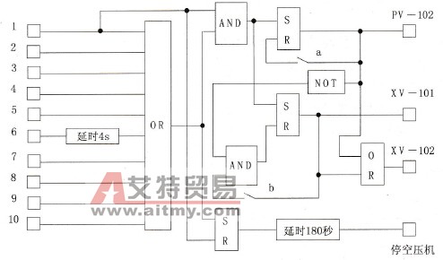 S7-200 PLC用于生产过程的联锁报警控制