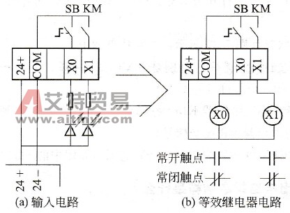 什么是PLC内常甩的“软继电器”？