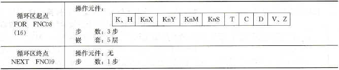 FX系列PLC的循环指令