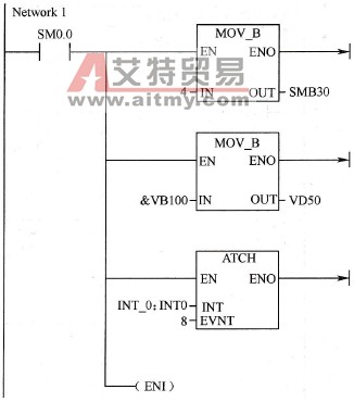 基于PLC的条形码生产监控系统子程序SBR0