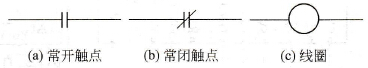 什么是PLC的梯形图和编程语言？