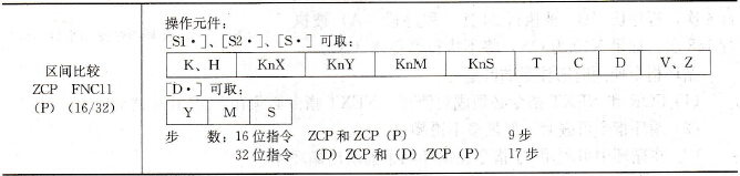 FX系列PLC的区间比较指令
