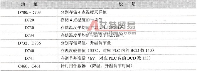 F1-30MR PLC在温度监测与控制系统中的应用
