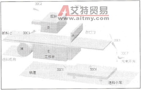 S7-300/400 PLC在剪板机控制系统中的应用