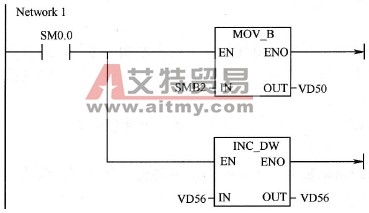 基于PLC的条形码生产监控系统中断程序