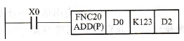 三菱FX系列PLC的应用指令表示形式