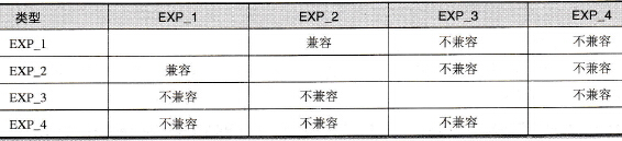 施耐德Unity Pro数据类型之间的兼容性