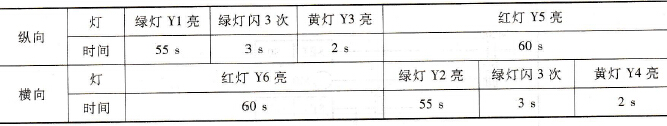 交通信号灯的控制要求