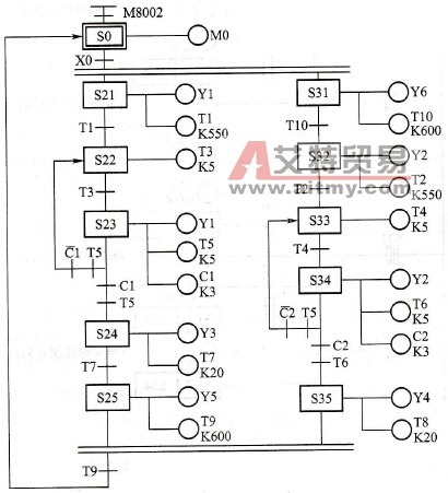 交通信号灯顺序控制功能图