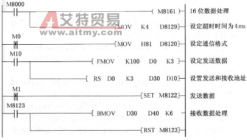 FX2N-232BD使用例程