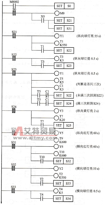 交通信号灯的顺序控制梯形图