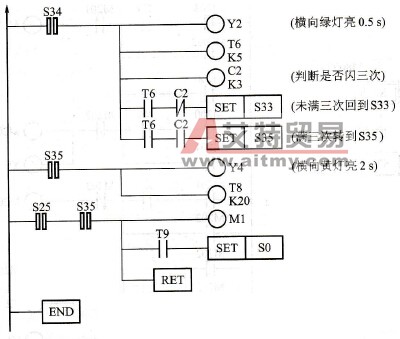 交通信号灯的顺序控制梯形图