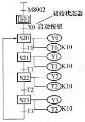 状态转移图