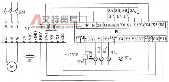 PLC控制变频调速正、反转电路工作原理是什么？