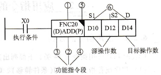 三菱FX系列PLC的应用指令含义