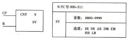 欧姆龙CQM1H系列PLC的计数指令(CNT)