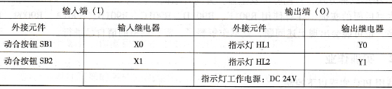 用定时器控制2个灯顺序发光与顺序熄灭的PLC控制