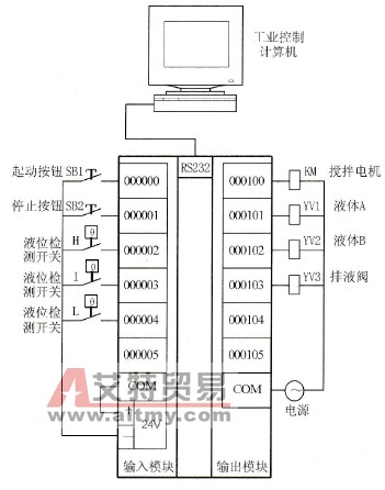 液体监控系统硬件连接图