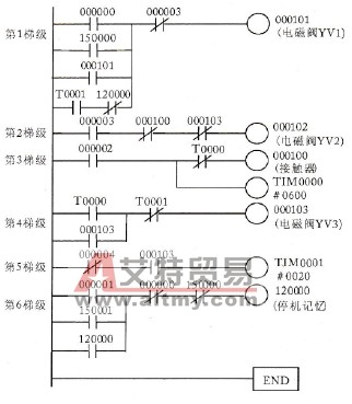 液体混合装置监控系统PLC梯形图程序