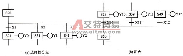 FX系列PLC选择性分支、汇合的编程