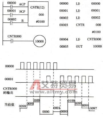 CNTR的应用