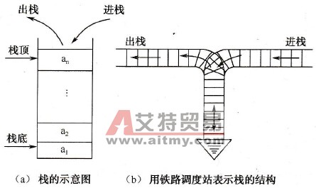 施耐德Unity Pro的堆栈执行机制