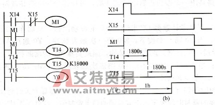 FX系列PLC长延时电路的编程环节