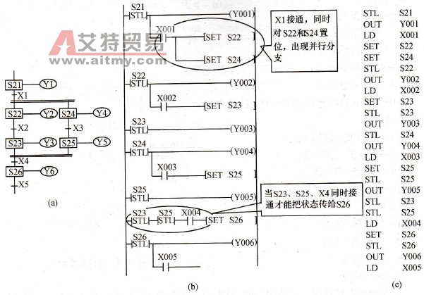 并行性分支