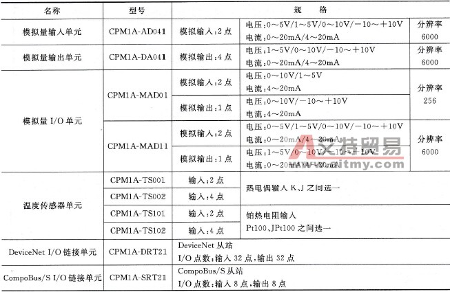 CP1H系列PLC的CPM1A扩展单元