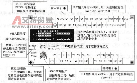 FP-X C40T型PLC基本单元的面板结构示意图