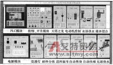 TVT-90E桌式PLC训练设备示意图