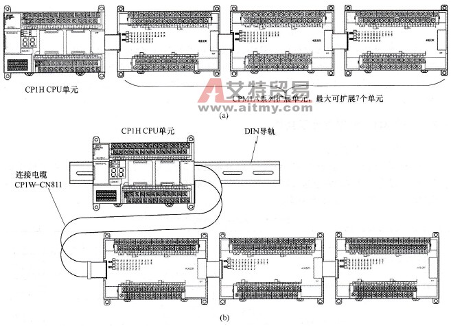 CP1H系列PLC的CPM1A扩展单元的连接技术方法