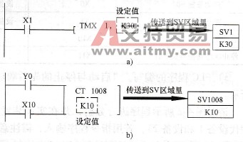 用设定值区设定灯的延时发光时间的PLC控制实训