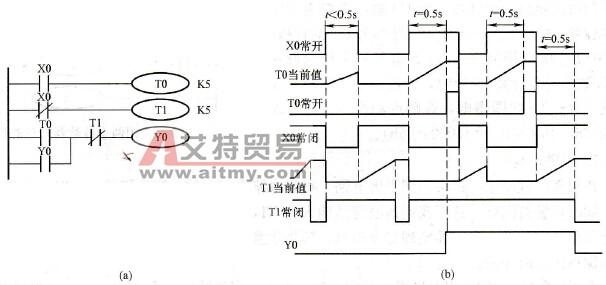 FX系列PLC消抖动电路的编程环节