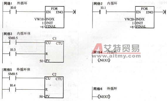 S7-200 PLC的FOR……EXT循环指令