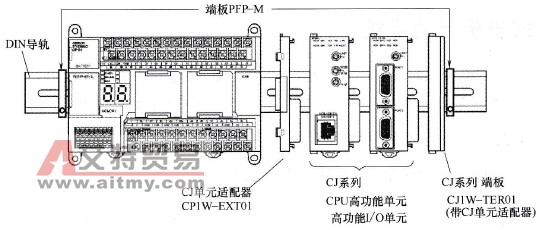 CP1H主机单元与CJ1系列高功能单元的连接