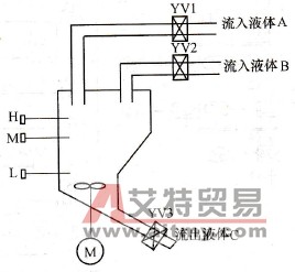 三菱FX系列PLC的步进指令的应用