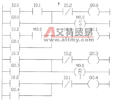 PLC工作的时序分析