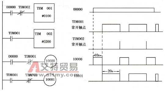 时间控制程序