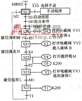 液体混合装置的状态转移图