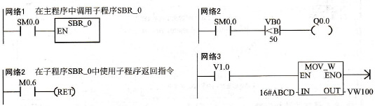 S7-200 PLC的子程序条件返回指令