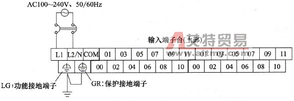 CP1H系列PLC的主机单元的电源端子接线