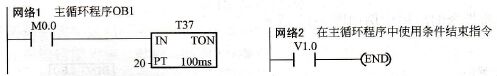 S7-200 PLC的条件结束指令